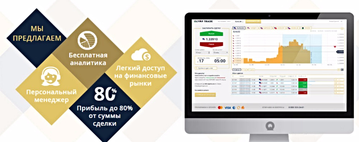 Регистрационная в ОлимпТрейде Регистрация у брокера бинарных опционов OlympTrade