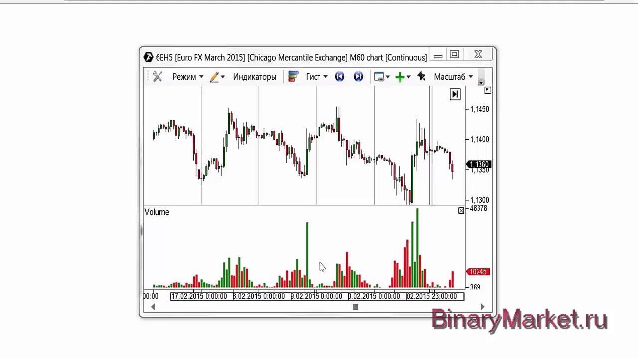 Как пользоваться объемами. Технический анализ вертикального объема. Вертикальные объемы стратегия. Вертикальный и горизонтальный объемы анализ. Градации цветов в бинарных опционах.