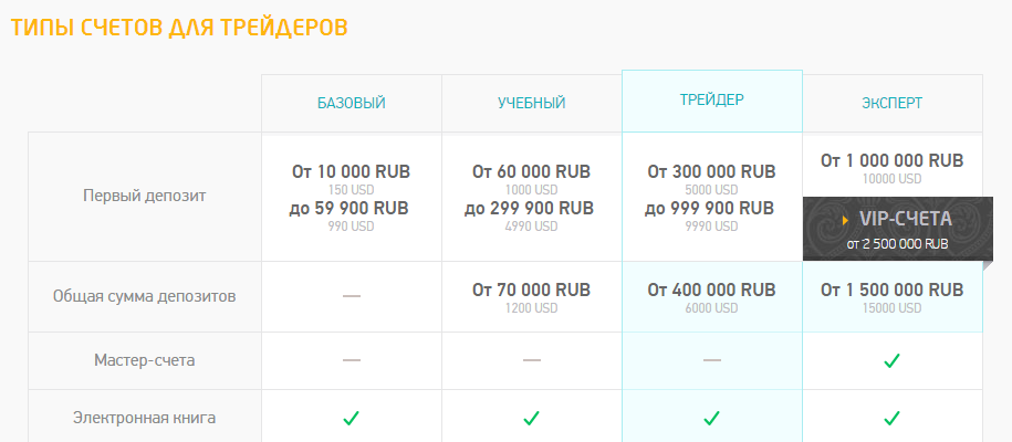 70000 российских рублей в белорусских рублях. Что такое базовый счет. Что такое базовый счёт в белорусских банках?.