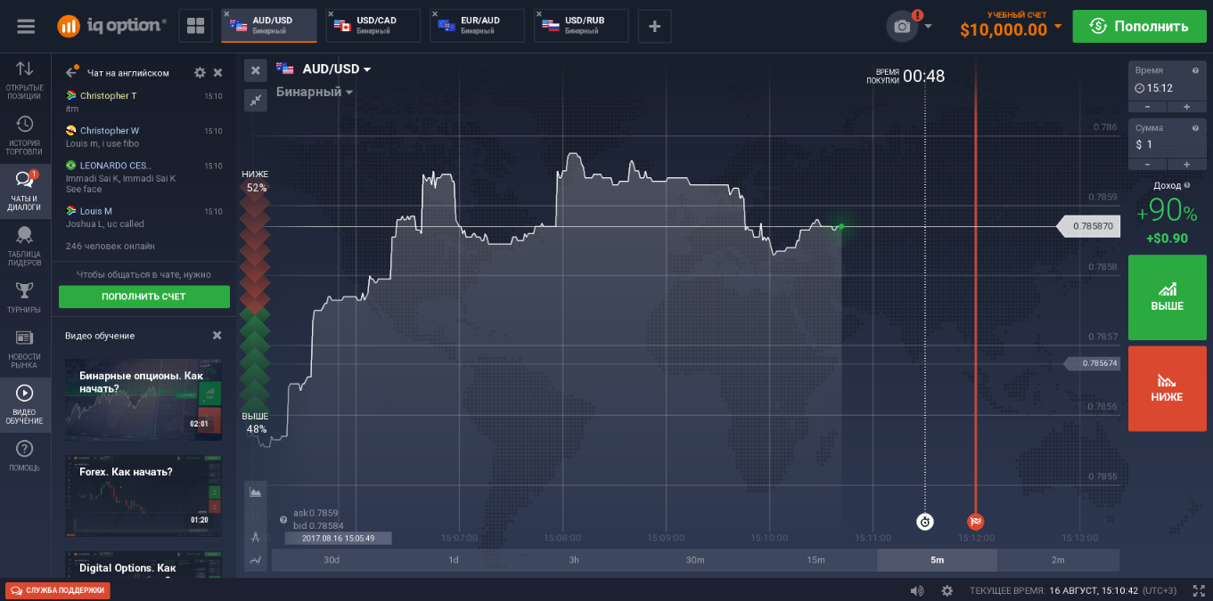 Оптион бинарные опционы. Бинарные опции. График bid ask. Binary options.